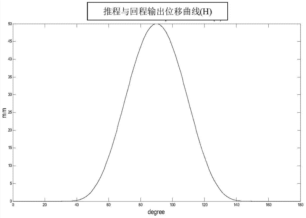 Rotor profile type and magnetic field coupling based electric and permanent magnet rotor system design method