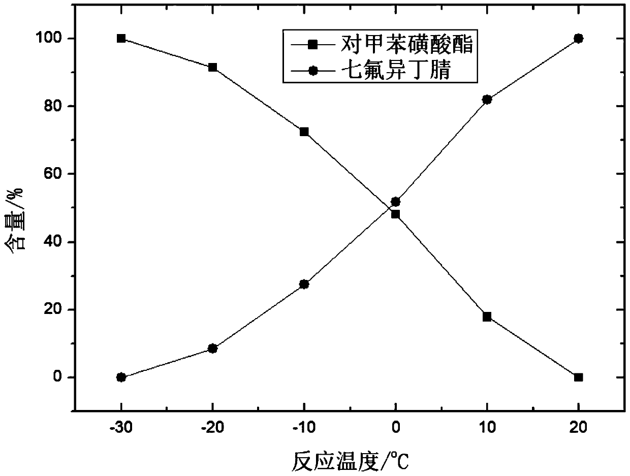 Preparation method for perfluoroisobutyronitrile