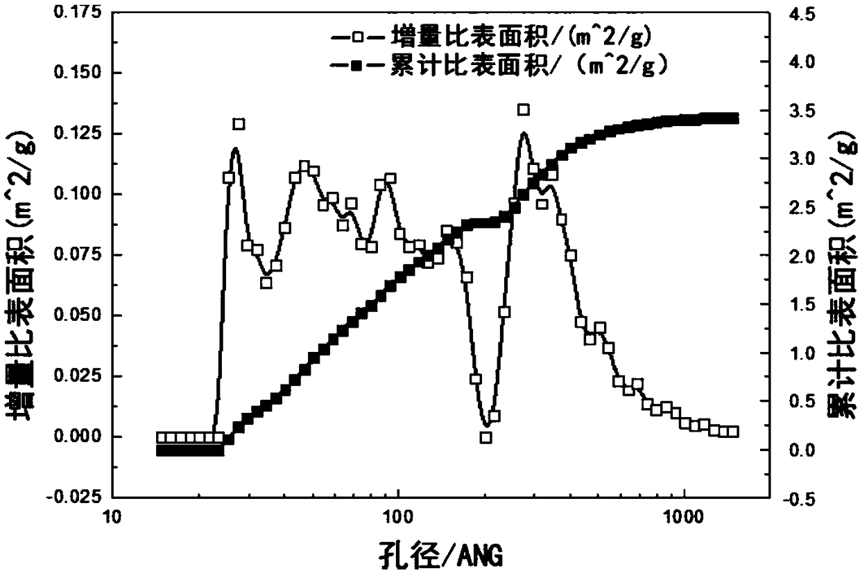 Method and device for de-oiling oil-based mud rock debris through rotation by rotary flow