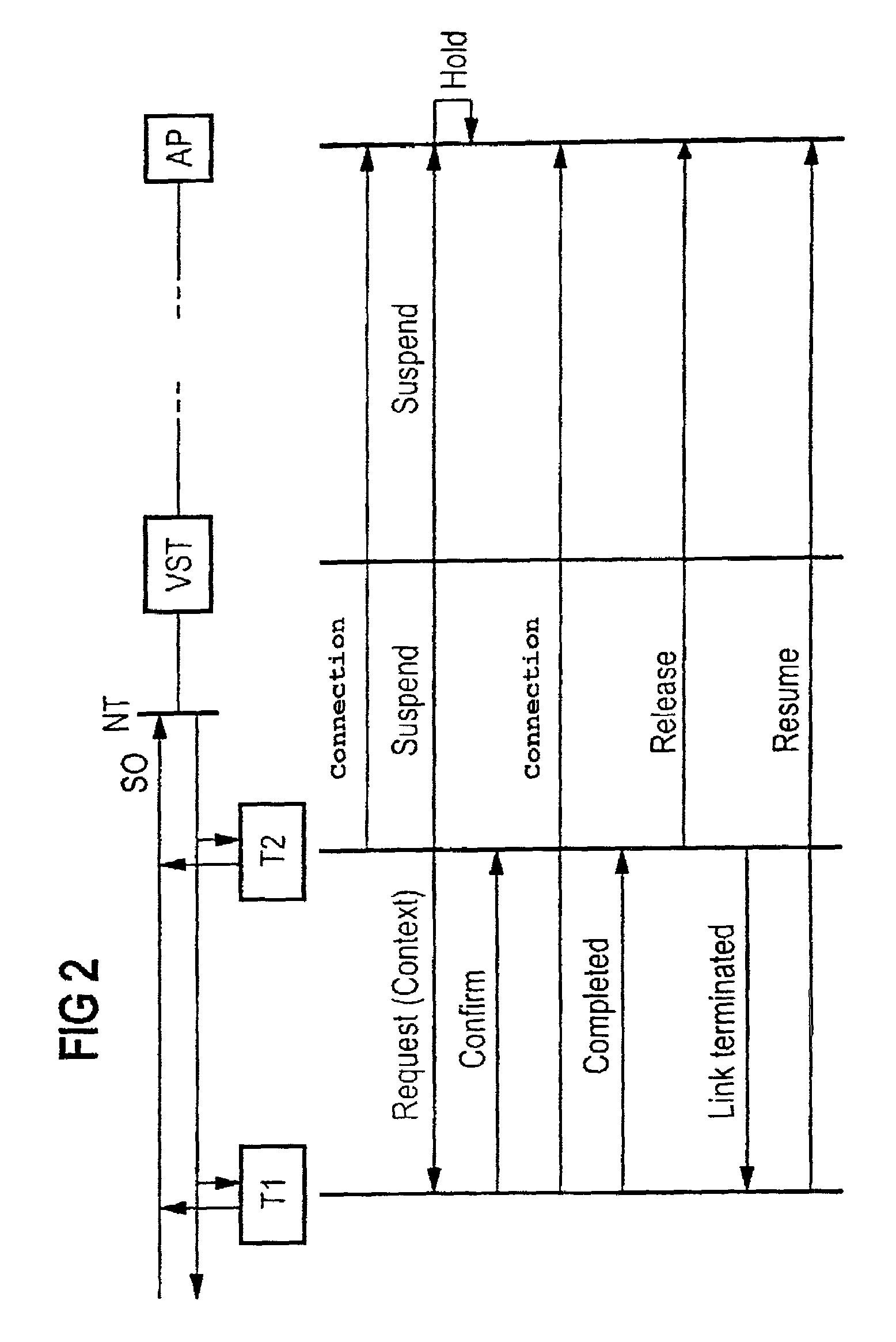 System and method for the transfer of an existing logical data link