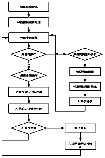 Artificial intelligence aided teaching method in children programming education