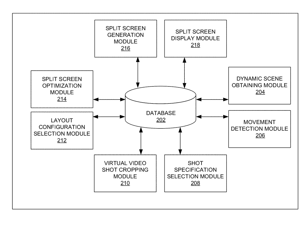 System and method for automatically generating split screen for a video of a dynamic scene