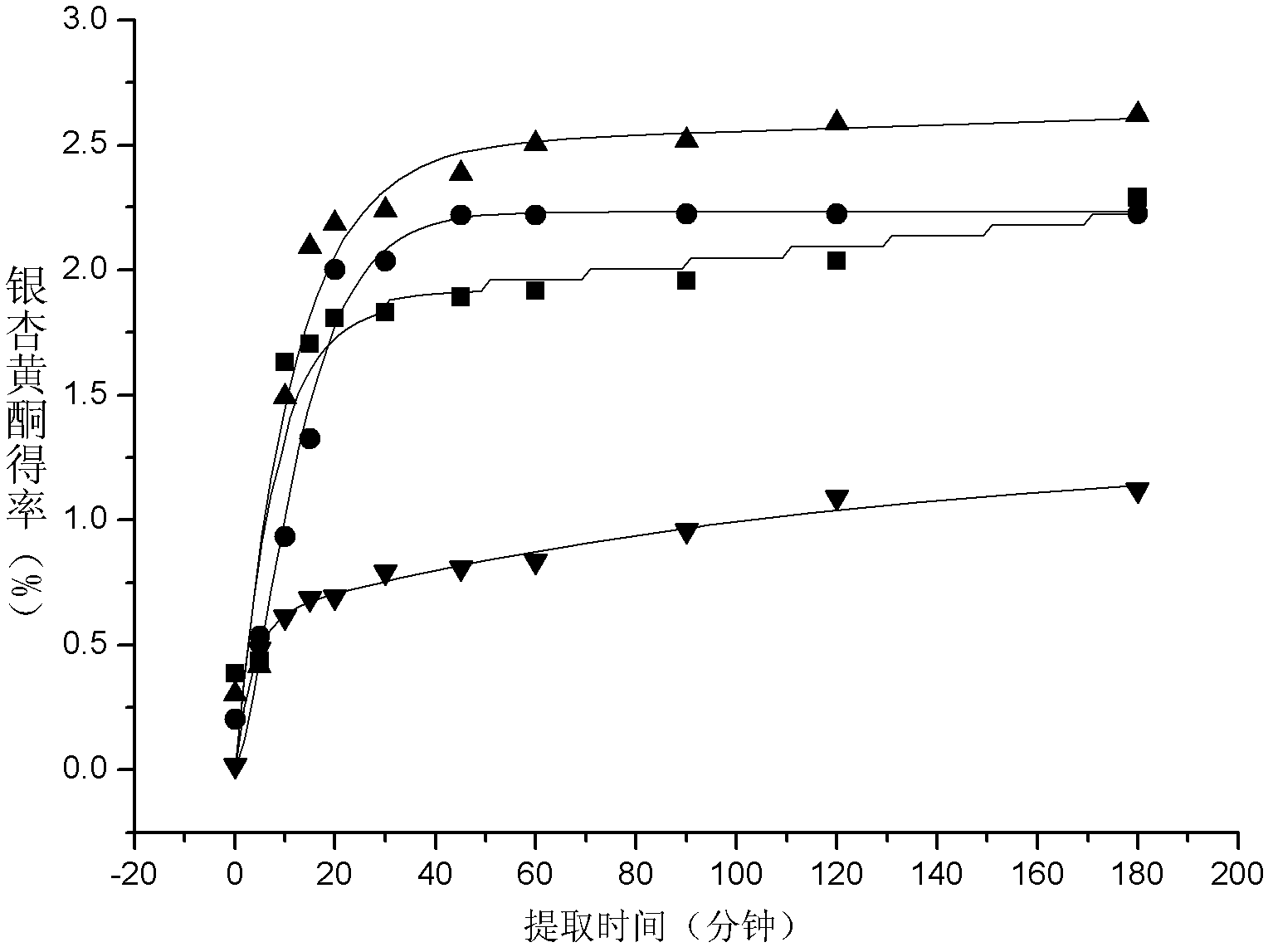 A kind of steam explosion pretreatment method of Ginkgo biloba