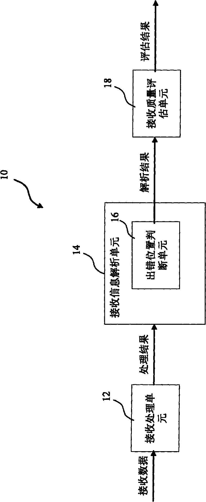 Device and method for evaluating receiving quality of digital communication system