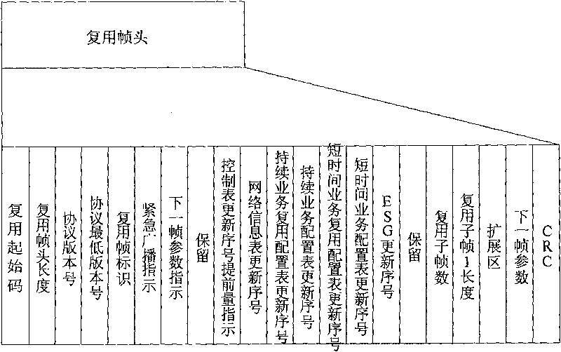 Device and method for evaluating receiving quality of digital communication system