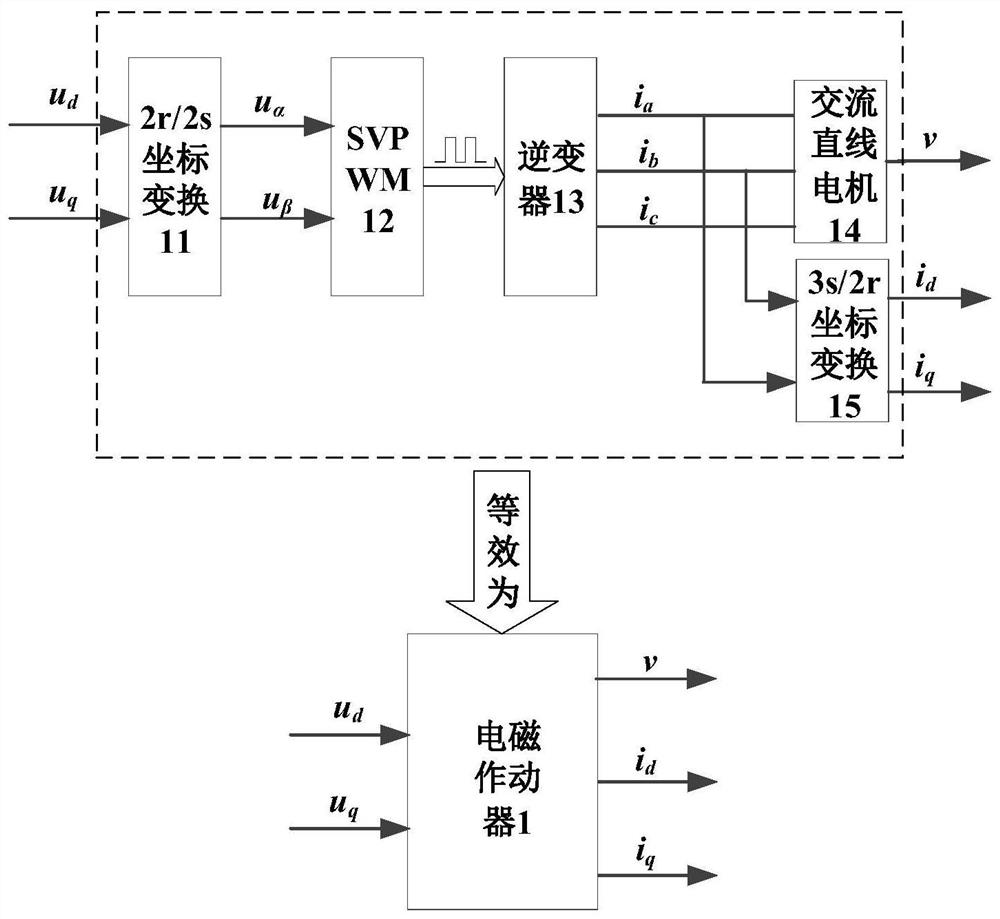 Anti-saturation composite controller and construction method of electromagnetic actuator for automobile active suspension