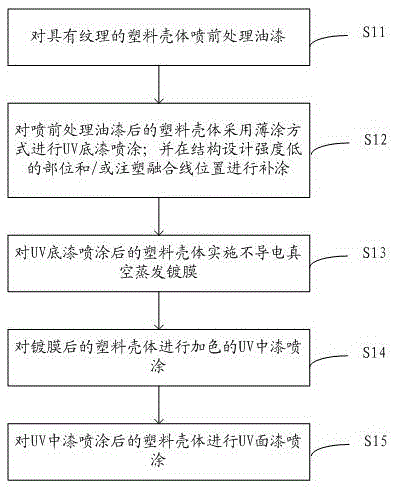 Machining method for achieving metal texture of plastic shell with grain appearance and shell