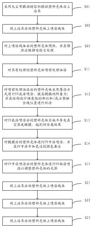 Machining method for achieving metal texture of plastic shell with grain appearance and shell