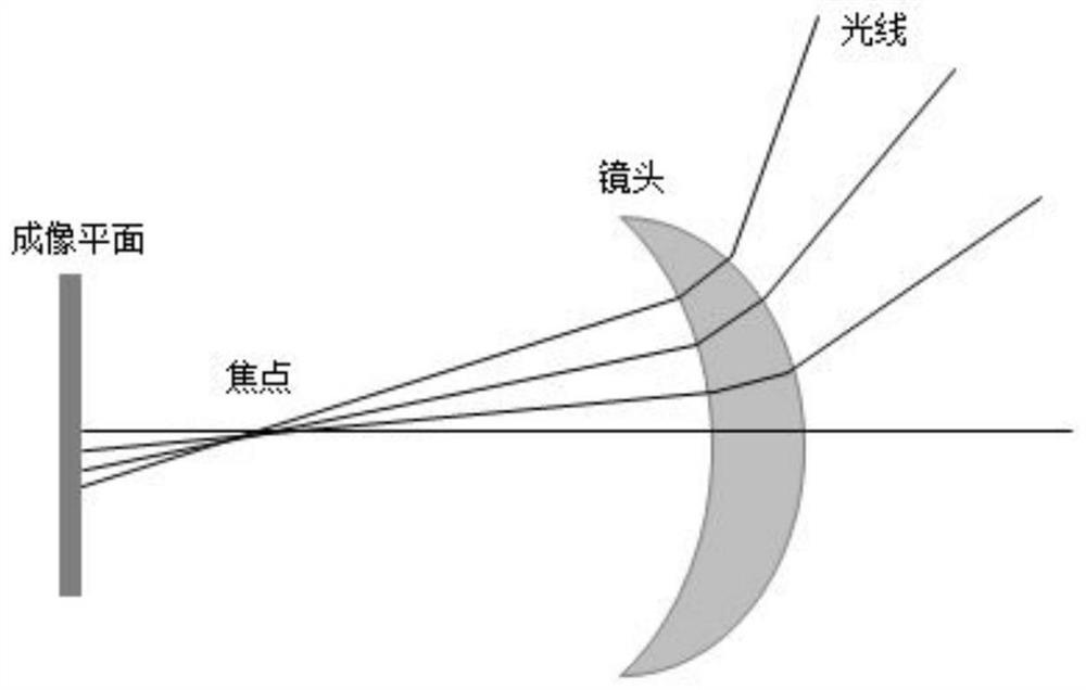 Vehicle Surround View Panoramic Image Generation Method, Device, and Vehicle