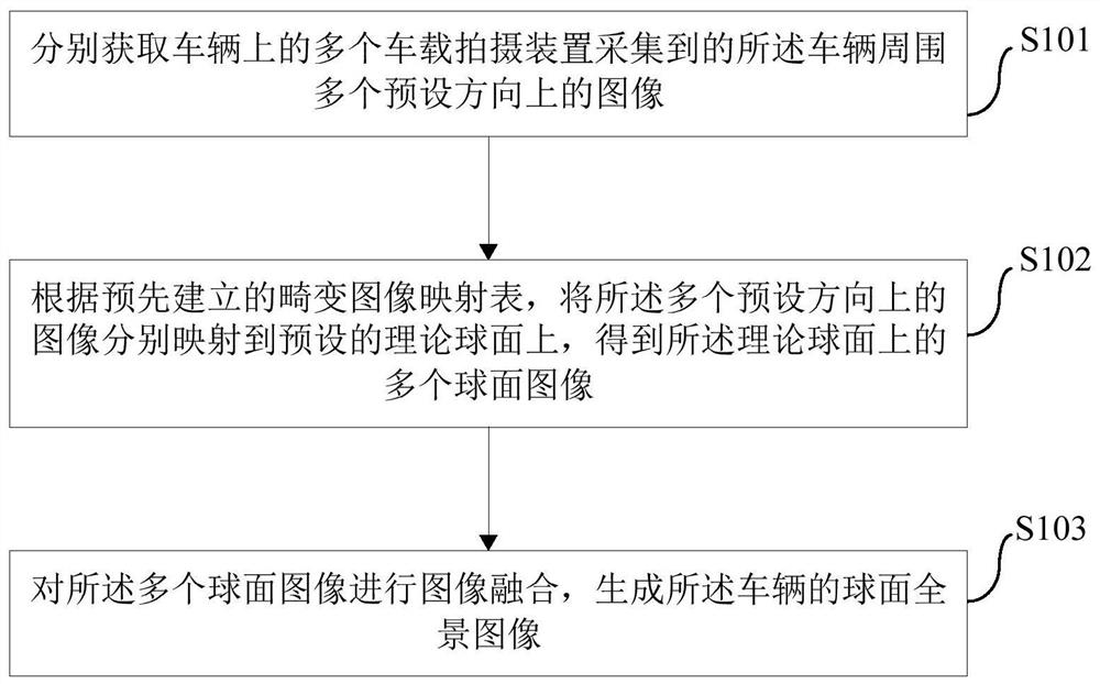 Vehicle Surround View Panoramic Image Generation Method, Device, and Vehicle