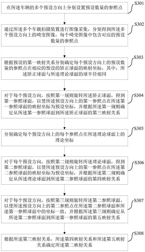 Vehicle Surround View Panoramic Image Generation Method, Device, and Vehicle