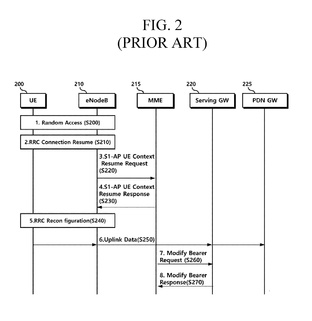 Method and apparatus for changing connection state of UE