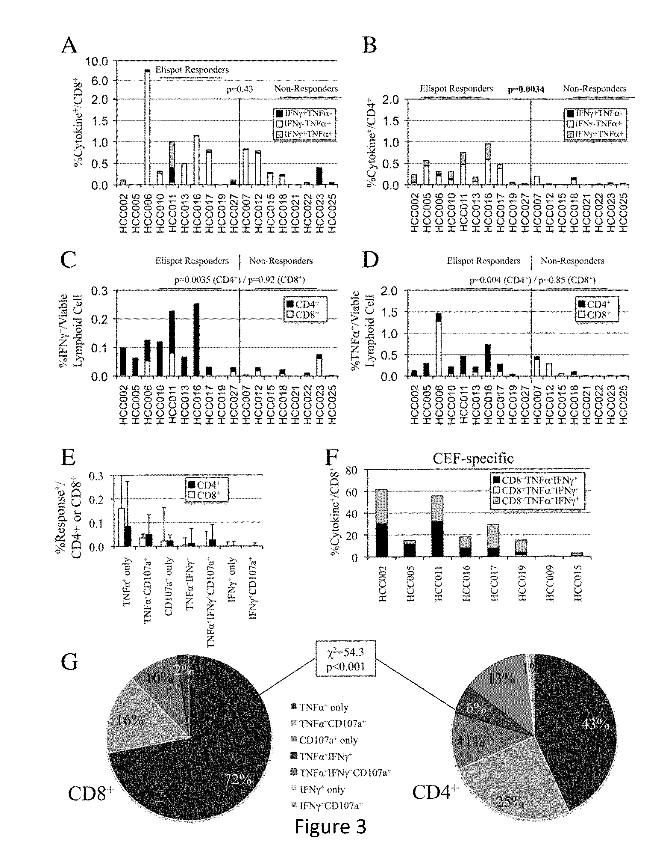 Expansion of Interferon-Gamma-Producing T-Cells Using Glypican-3 Peptide Library