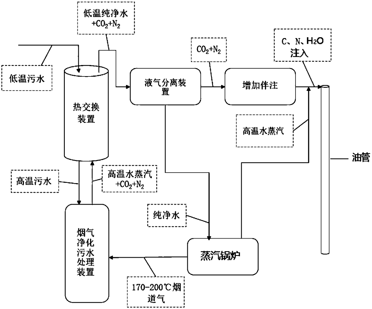 Sewage and boiler flue gas treatment device and method for zero-emission auxiliary steam thermal recovery