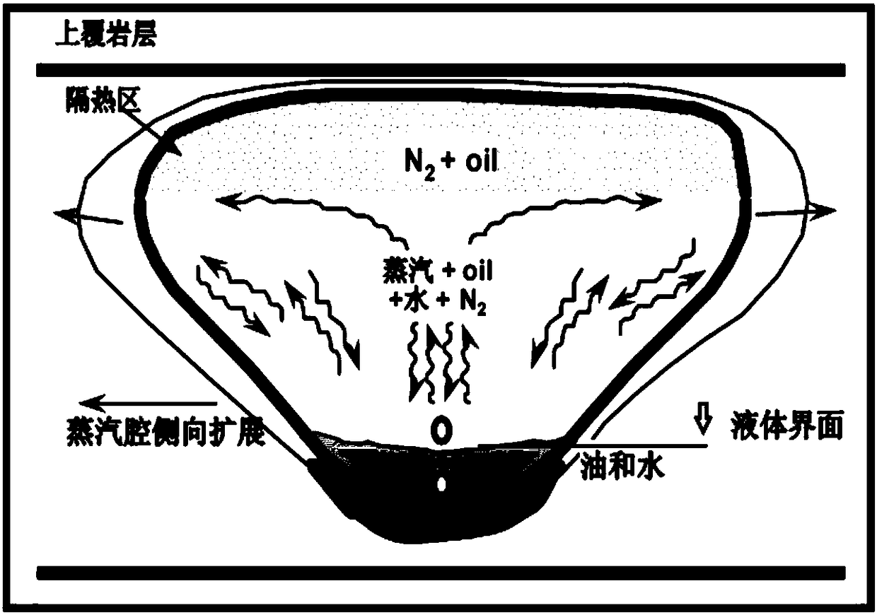 Sewage and boiler flue gas treatment device and method for zero-emission auxiliary steam thermal recovery