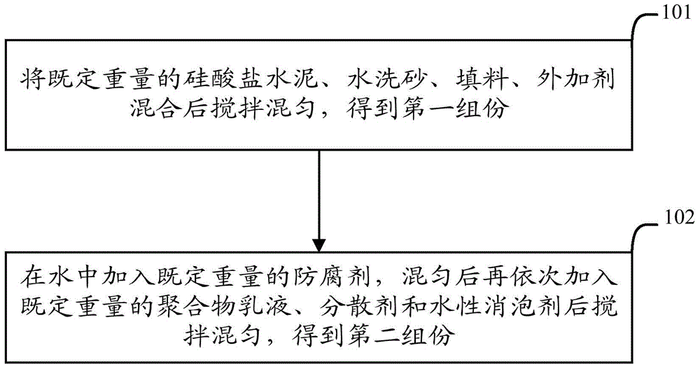 Adhesion agent as well as preparation method and application thereof