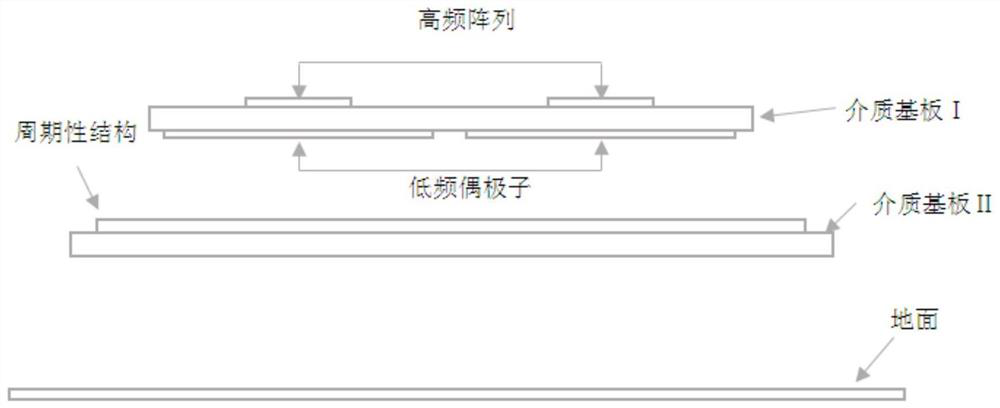 High and low frequency composite structure base station antenna loaded with artificial magnetic conductor structure reflecting plate