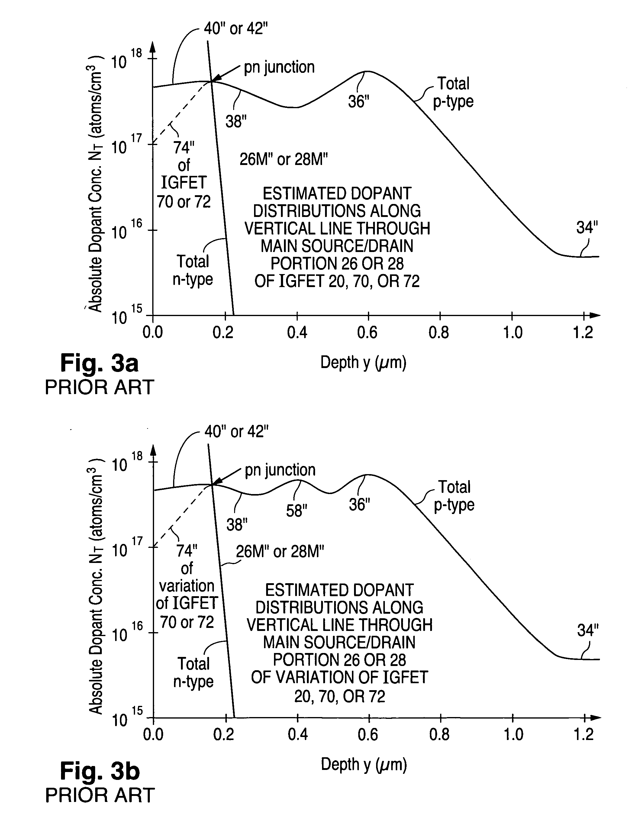 Configuration and fabrication of semiconductor structure in which source and drain extensions of field-effect transistor are defined with different dopants