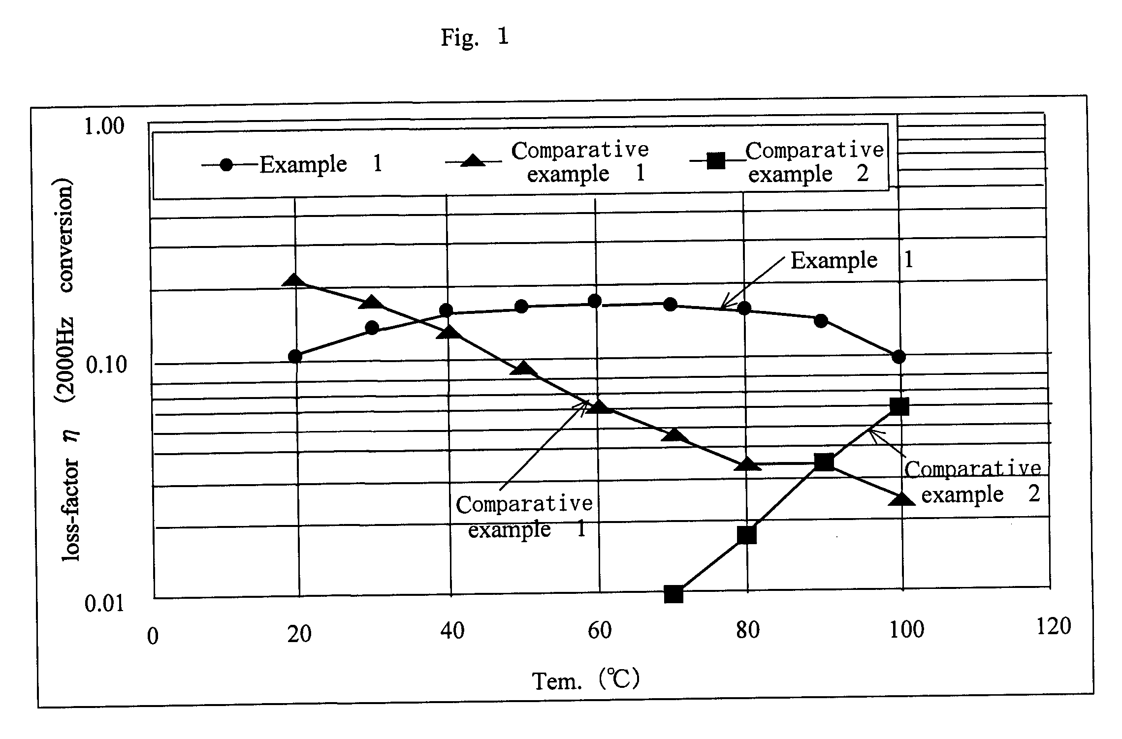 Coatings composition having vibration-damping of two-components type and coating type which can be cured at normal temperature