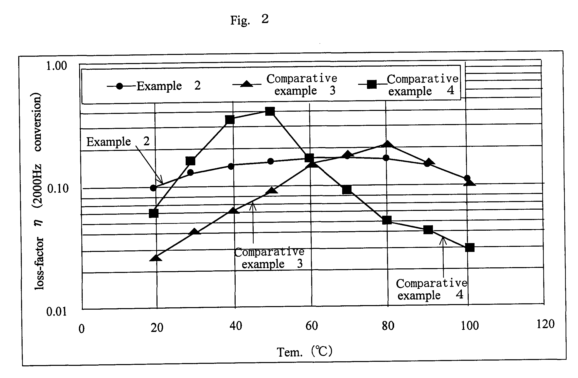 Coatings composition having vibration-damping of two-components type and coating type which can be cured at normal temperature