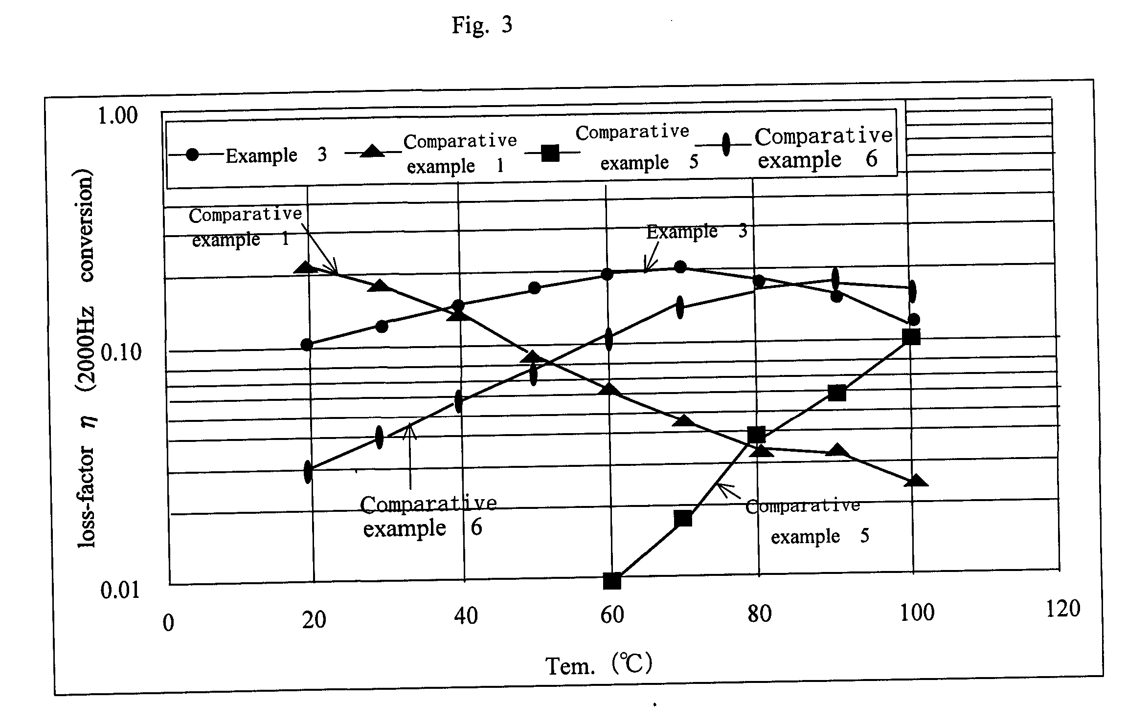 Coatings composition having vibration-damping of two-components type and coating type which can be cured at normal temperature