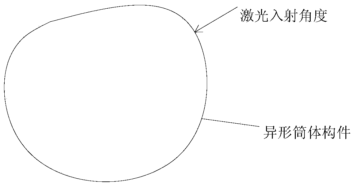 Laser welding assembly of special-shaped cylinder component, laser welding machine and welding method