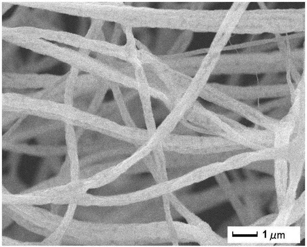 Cathode material of lithium sulphur battery, preparation method of cathode material, cathode of lithium sulphur battery and lithium sulphur battery