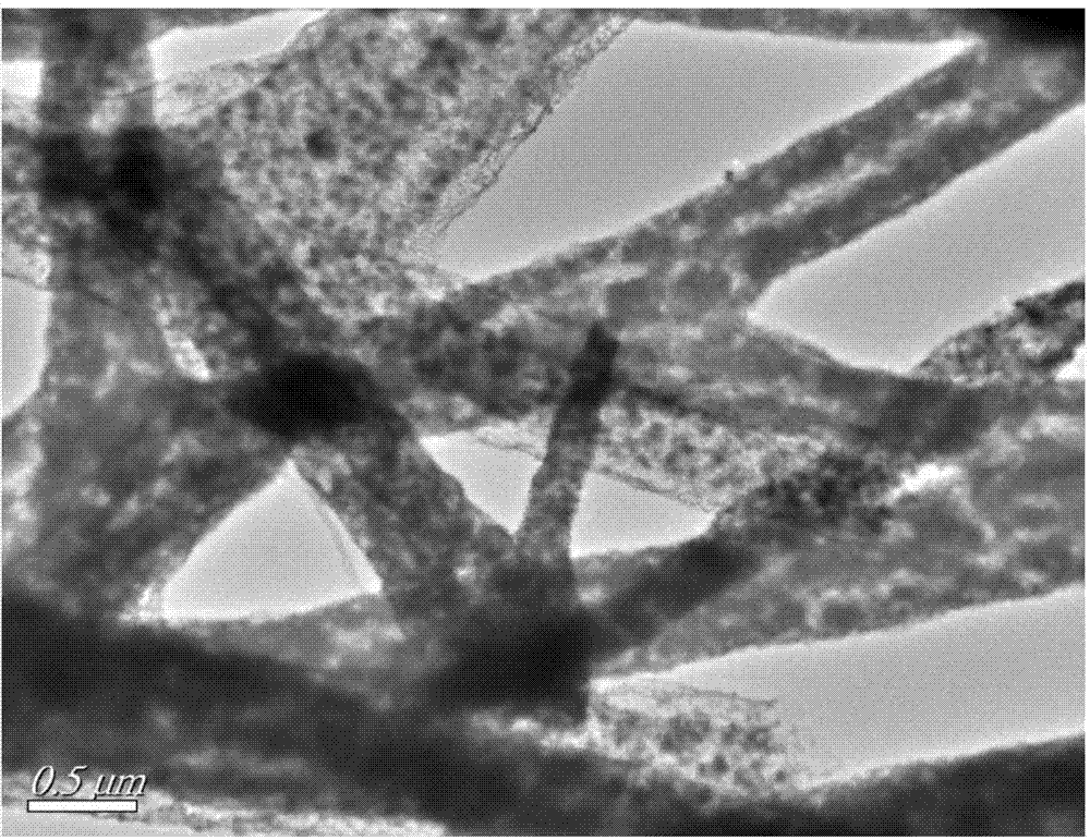 Cathode material of lithium sulphur battery, preparation method of cathode material, cathode of lithium sulphur battery and lithium sulphur battery