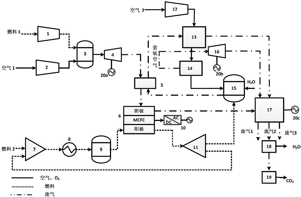 Hybrid power system using normal pressure MCFC (molten carbonate fuel cell) to recover CO2 in exhaust gas of gas turbine