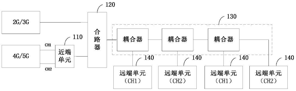 Multi-channel indoor distribution system and MIMO signal transmission method thereof