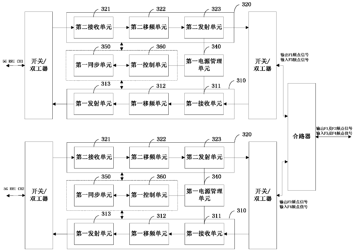 Multi-channel indoor distribution system and MIMO signal transmission method thereof