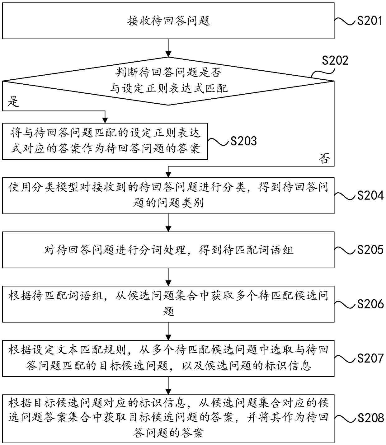 Question answer method, apparatus, electronic apparatus, and storage medium