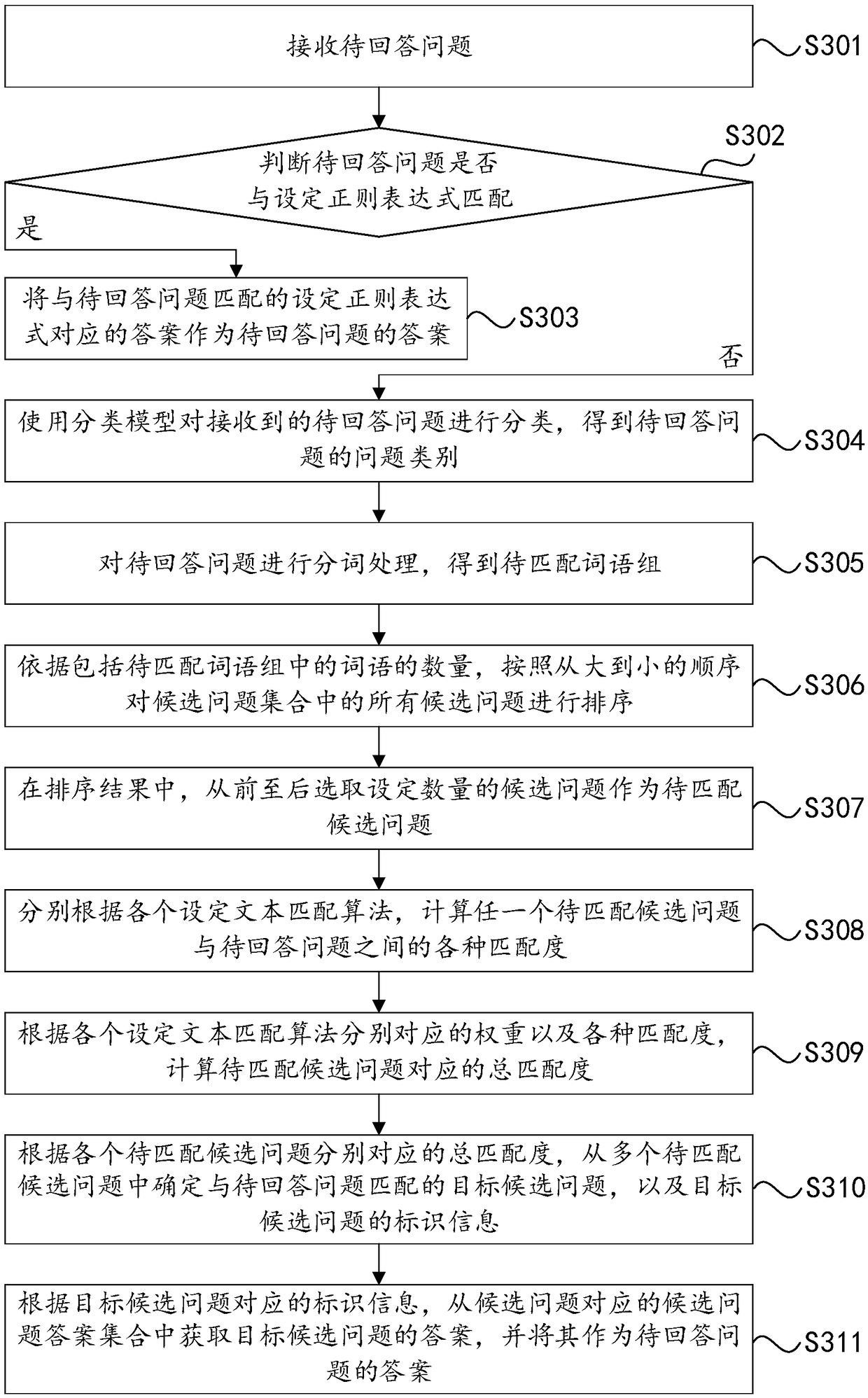 Question answer method, apparatus, electronic apparatus, and storage medium