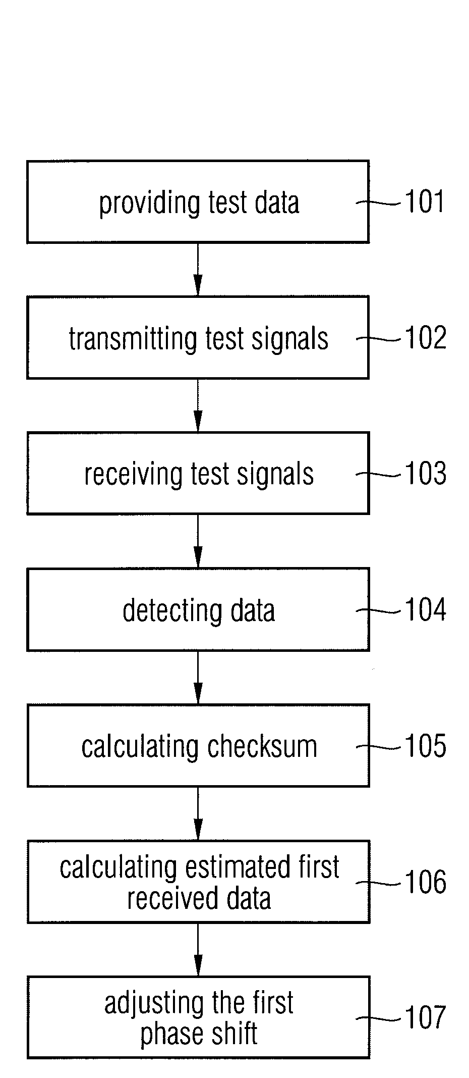 Phase shift adjusting method and circuit