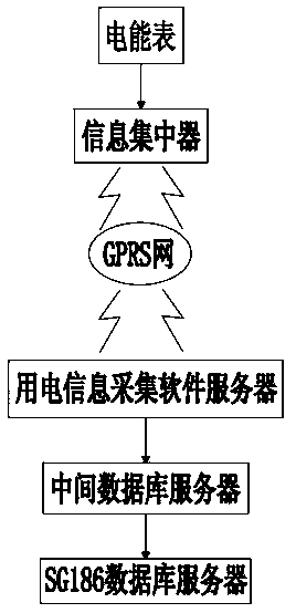 Line loss analysis management system and line loss analysis management method