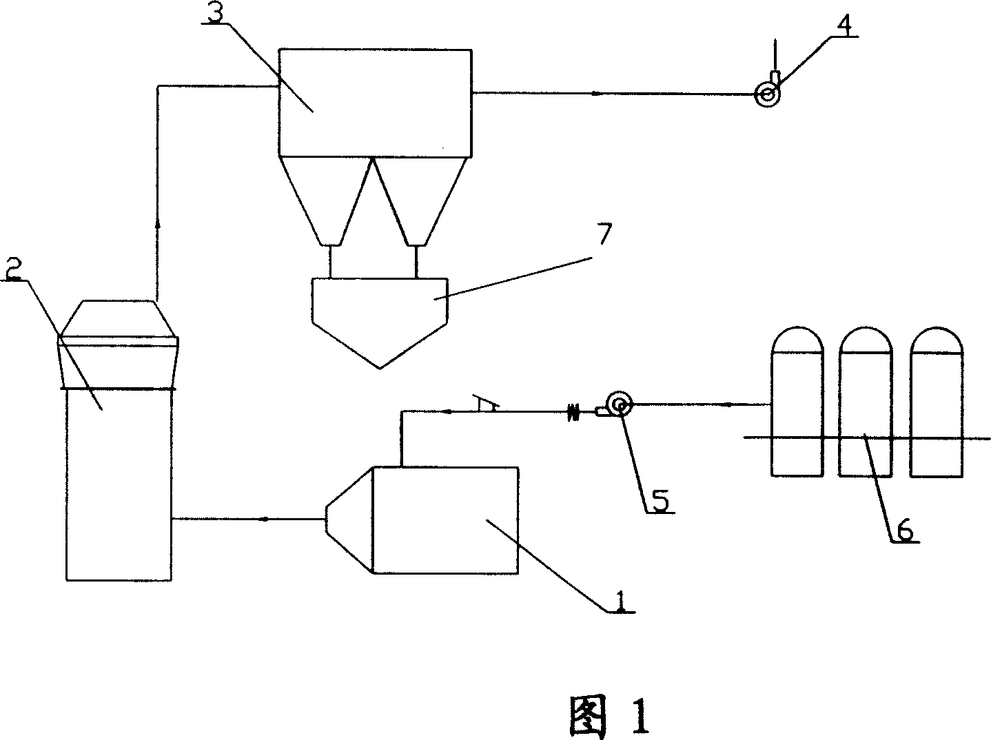 Blast furnace blowing bituminous coal grinding machine system and its smoke non-dewatering self-circulation technology