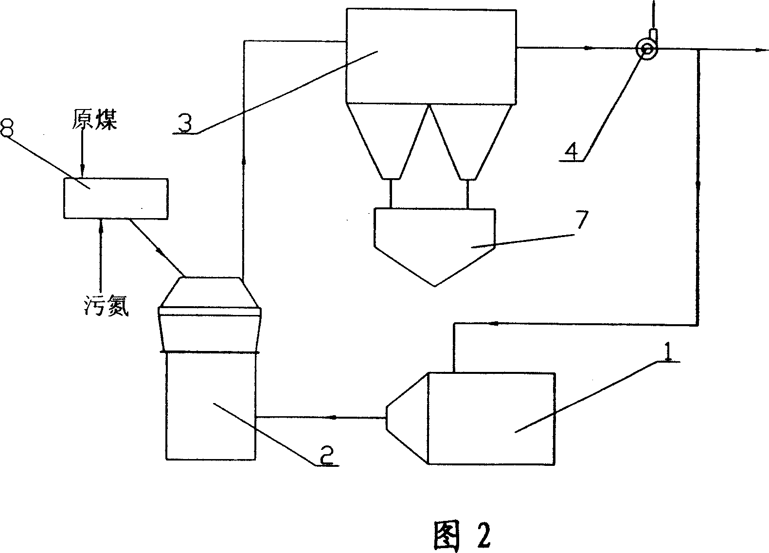 Blast furnace blowing bituminous coal grinding machine system and its smoke non-dewatering self-circulation technology