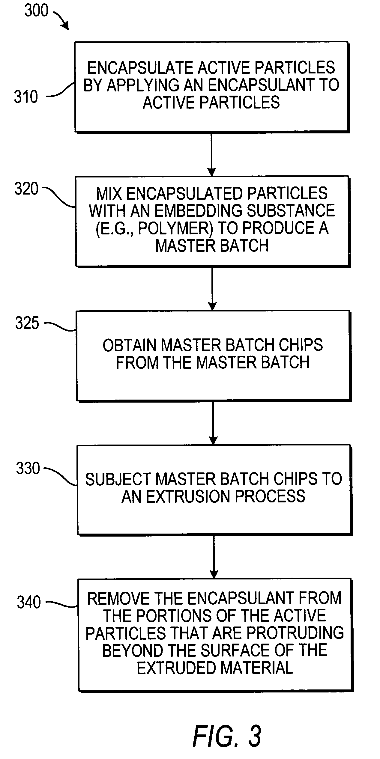 Encapsulated active particles and methods for making and using the same