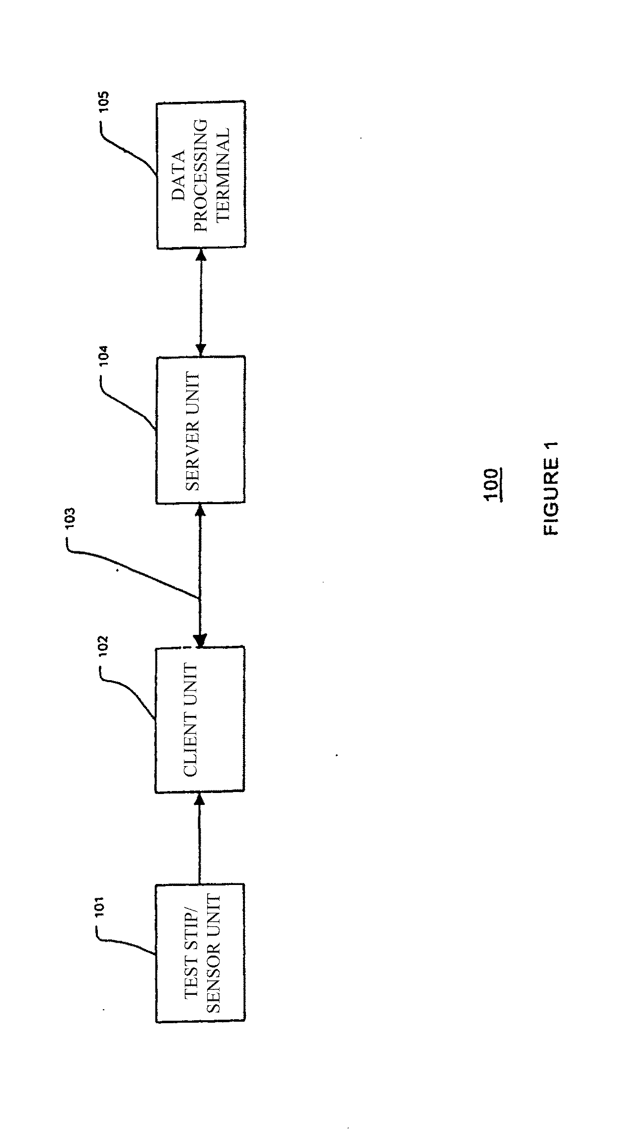 Glucose Measuring Device For Use In Personal Area Network