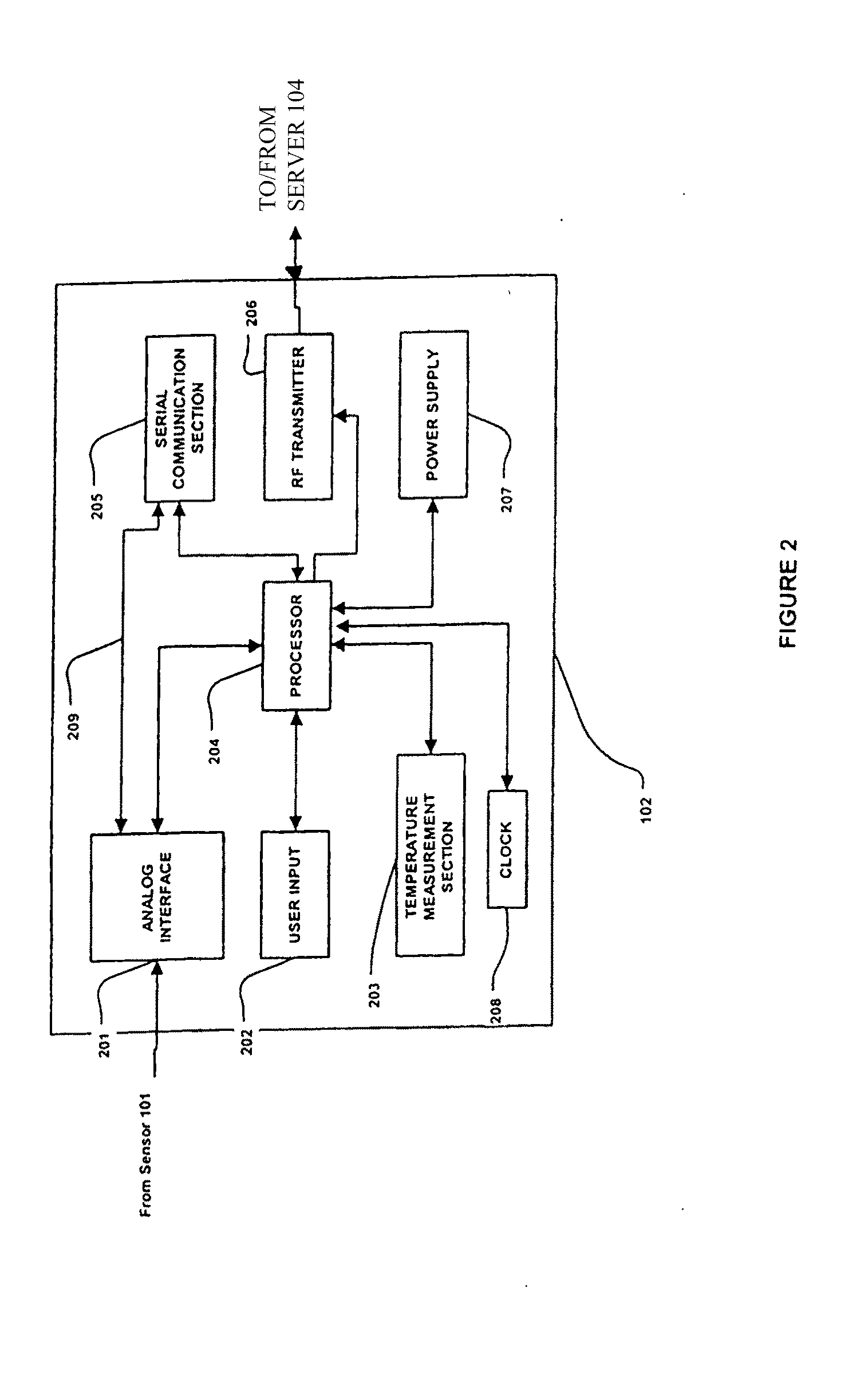 Glucose Measuring Device For Use In Personal Area Network