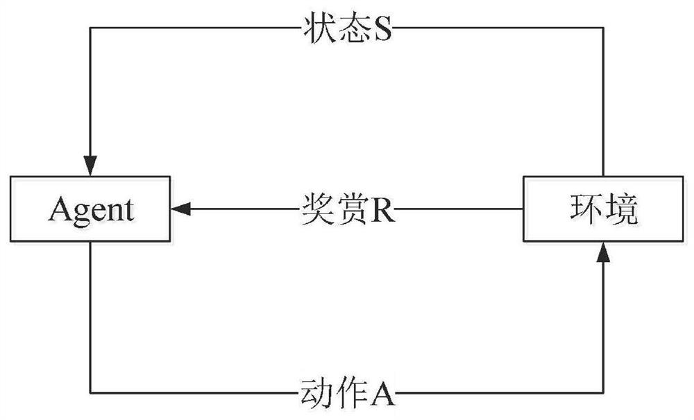 Water level control method of steam generator in nuclear power system based on sarsa