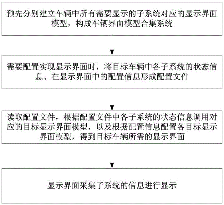 Method for realizing dynamic configuration of display interface of train display