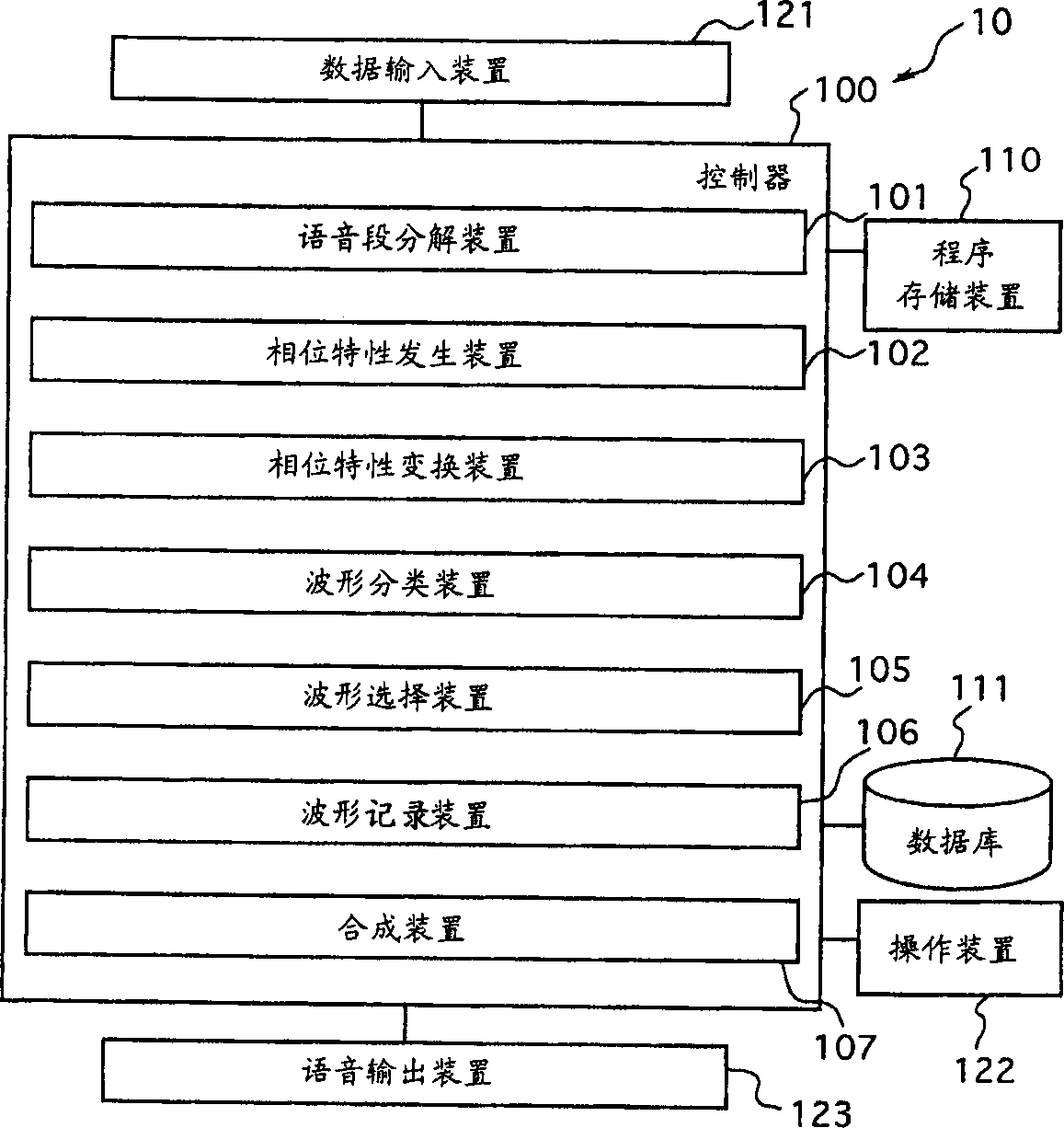 Speech sunthetic device and method