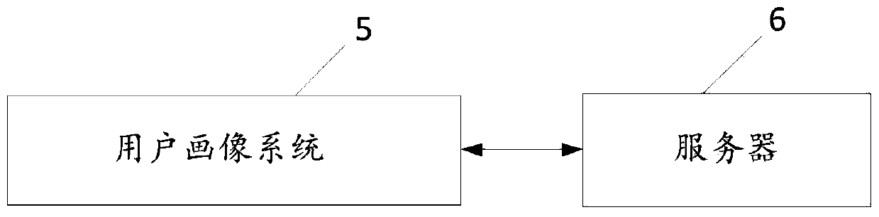 User portrait drawing method and device, storage medium and computer equipment