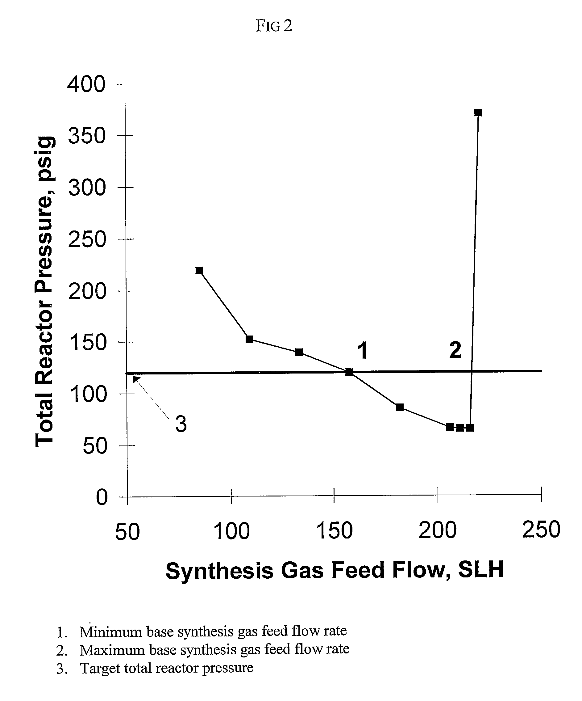 Stabilization of a hydroformylation process