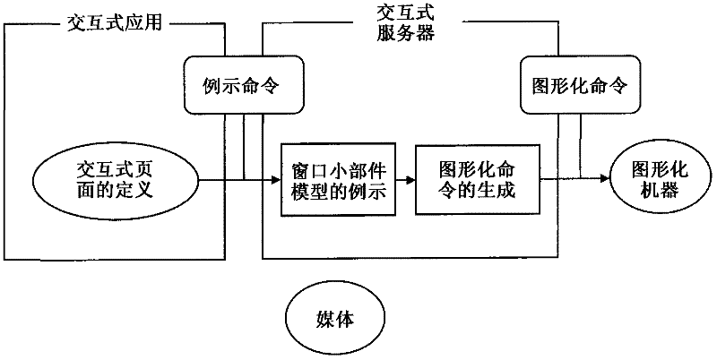 Secured client-server computer system for interactive applications