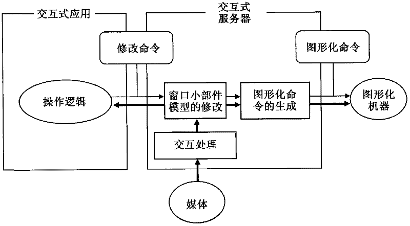 Secured client-server computer system for interactive applications