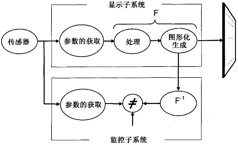 Secured client-server computer system for interactive applications