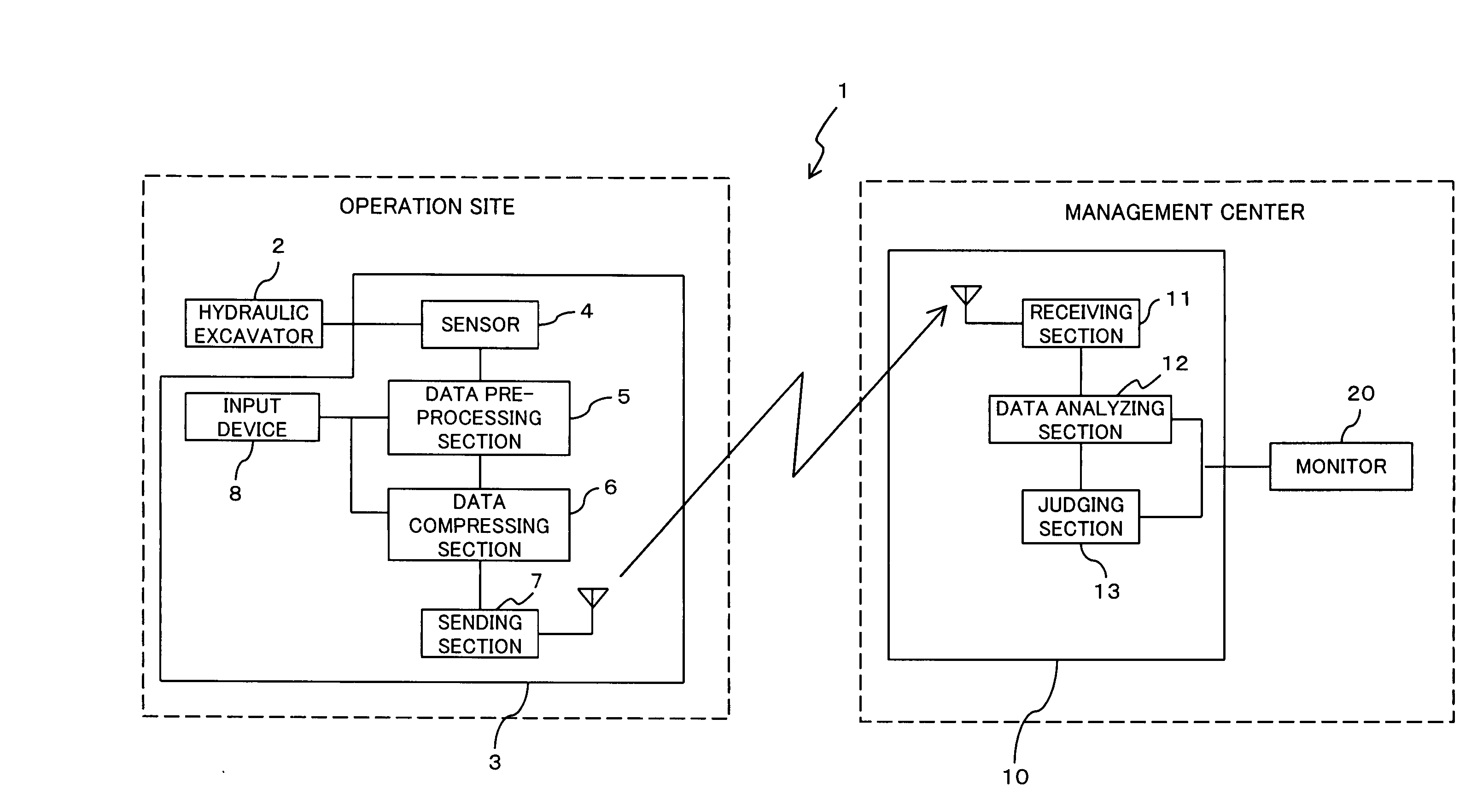 Apparatus and Method for Compressing Data, Apparatus and Method for Analyzing Data, and Data Management System