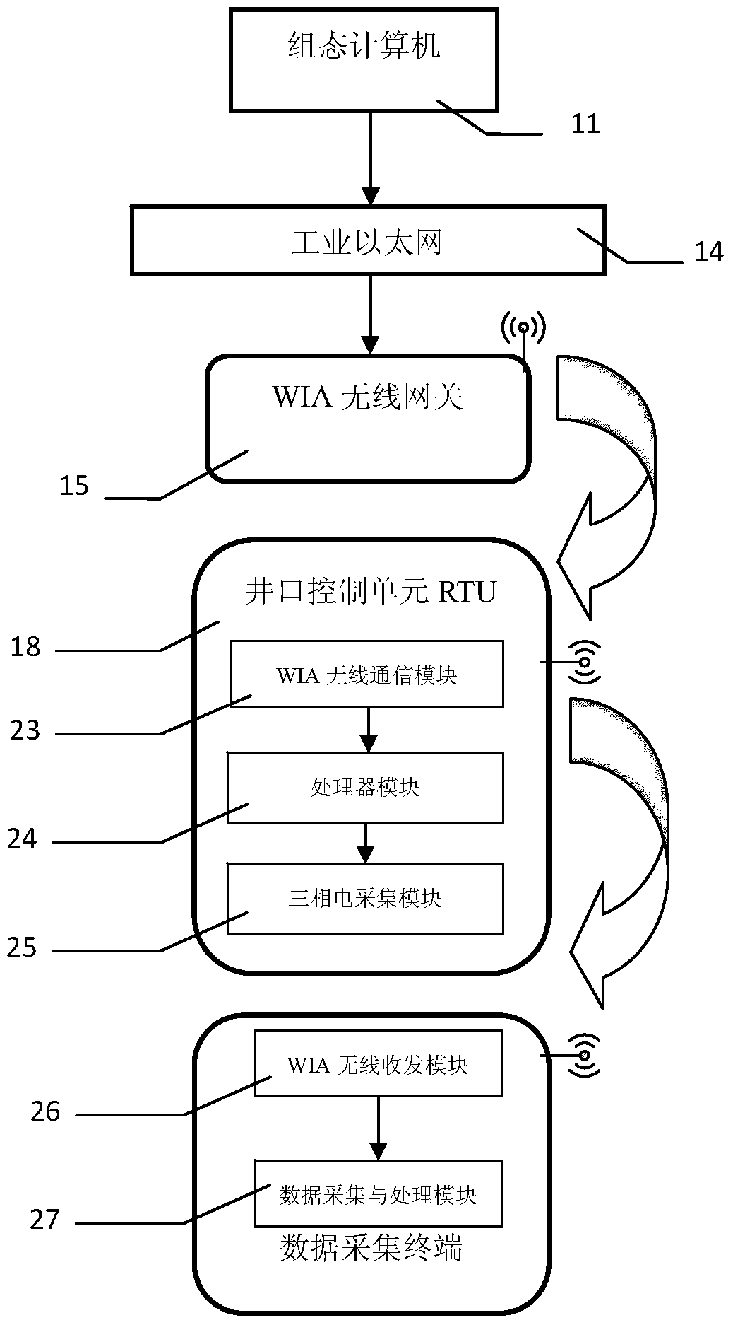 Pumping Well Data Acquisition Control System and Its Method Based on Wireless Network